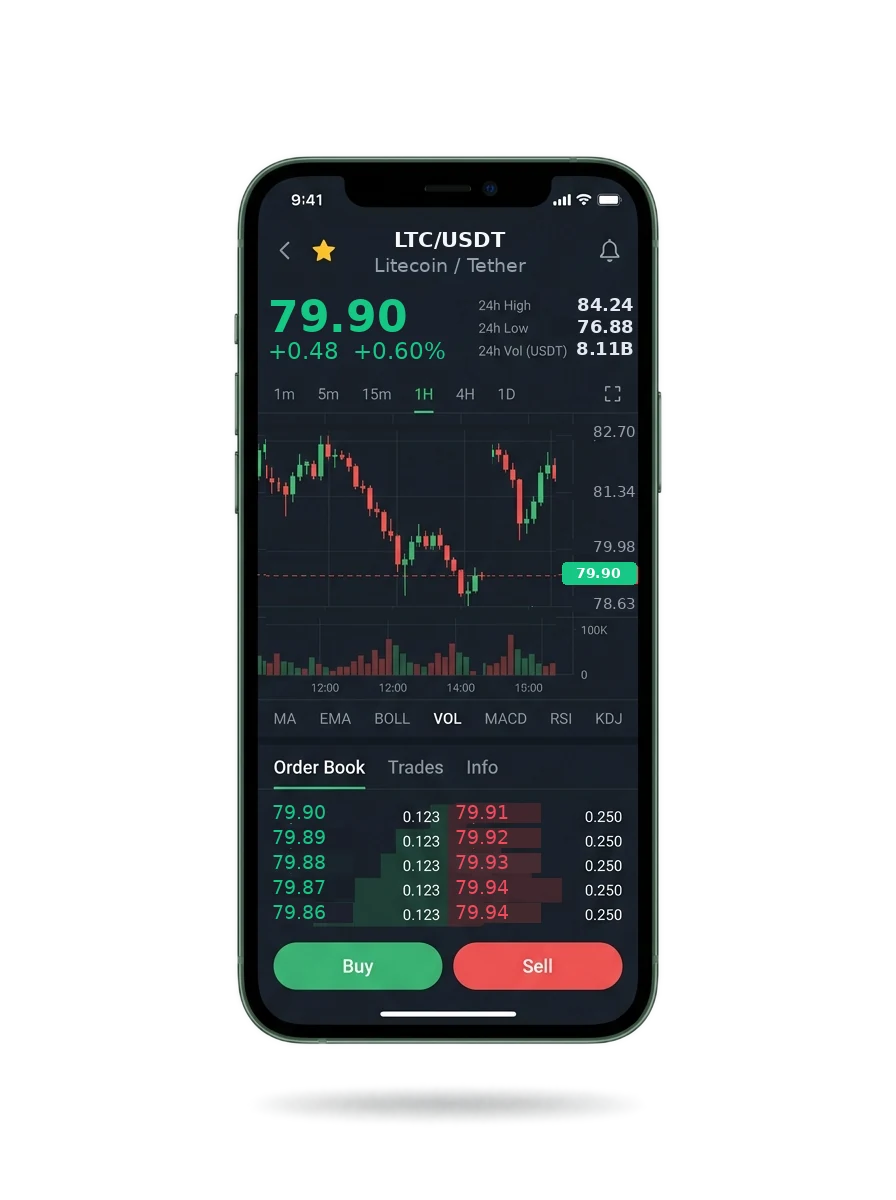 GPT 5+Ggate — BTC/USDT live candlestick chart, order book and one-tap Buy/Sell on mobile